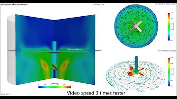 CFD Model of Mixing Tank (60rpm) by OpenFOAM
