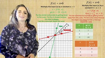 3.6 H Transformation of graphs of a linear function part two