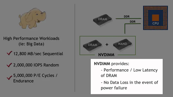 NVDIMM / Persistent Memory