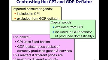 Macro 2.35 - Comparing GDP and CPI