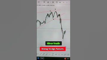 "Silver’s Massive 9.8% Drop: Rising Wedge Breakdown on Oct 17 Nailed It! "  #silver #commodity
