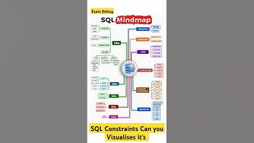 SQL constraints Visualization. #sql #sqltips #coding #viralvideo #software #engineering #dbms