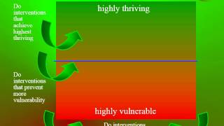 Thrive!   Build aThriving Future   video 052914