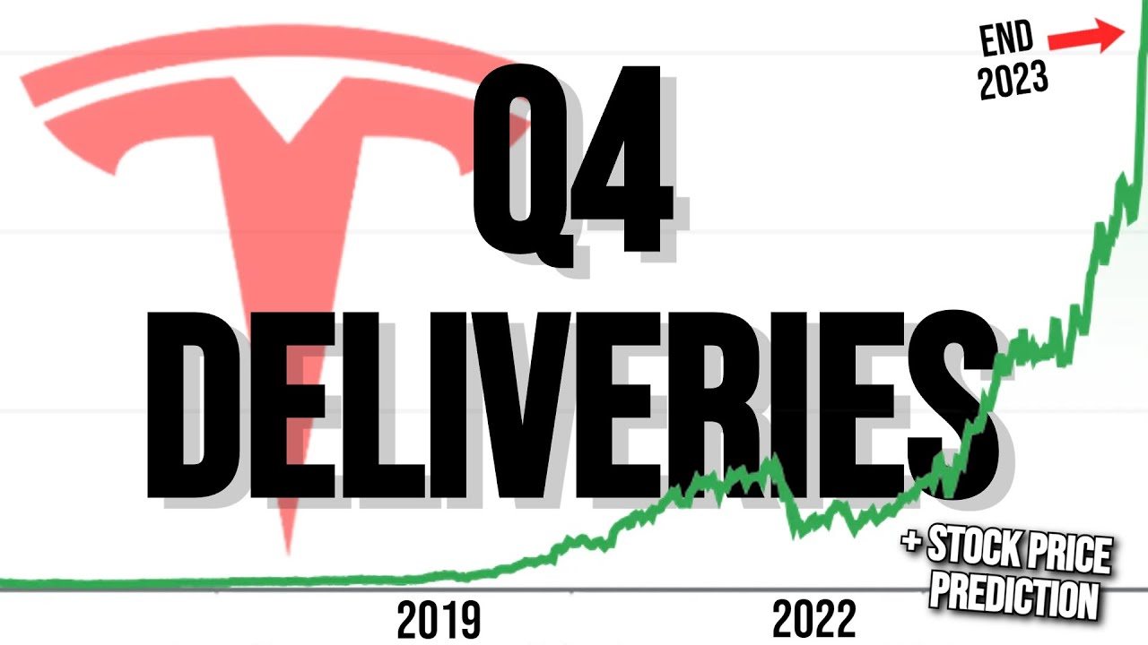 Predicting Tesla's Q4 Production/Deliveries + Stock Price Prediction