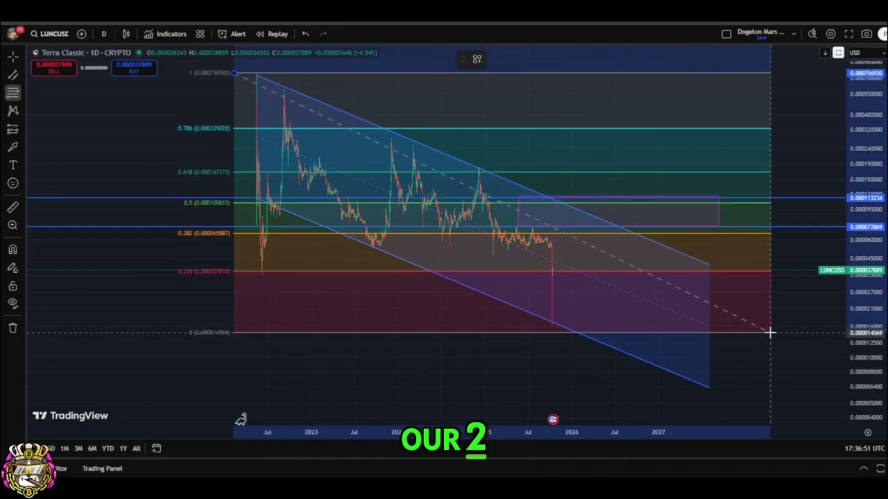 Luna Classic LUNC Update Analysis & Price Targets 