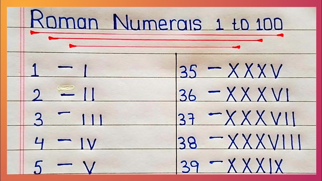 Roman Numerals 1 To 100 Roman Numbers 1 To 100 YouTube Roman Numerals 1 To 100 Roman Numbers 1 To 100 YouTube