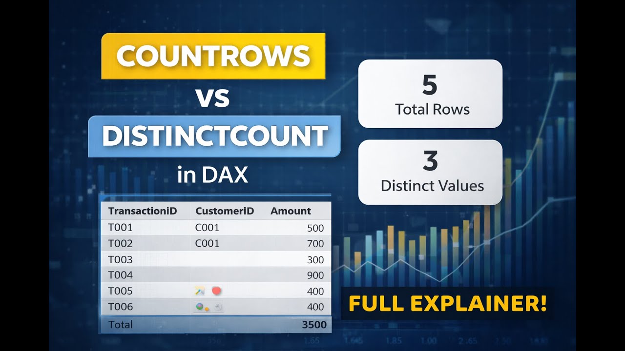 COUNTROWS vs DISTINCTCOUNT in Power BI