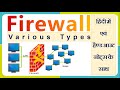 Understanding Types of Firewalls in Network Security ๐ฅ | CS308 Cryptography & Network Security