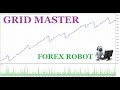 Robot de Forex GridMaster 100% Potente EA para RANGOS ...