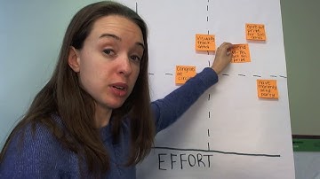 The Impact Effort Matrix in OST Programs