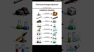 🗣️CHEMICAL CHANGES = FREE MARKS? #shorts #unfilteredclasses