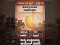 ಸವದತ್ತಿ ಯಾವ ಜಿಲ್ಲೆಯಲ್ಲಿದೆ? | Savadatti District Name? | Karnataka Quiz