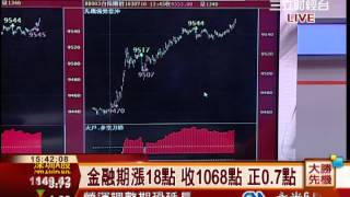 韋國慶-0710 大盤突破收歛整理 多頭依然強勢∣大勝先機∣三立財經台CH88