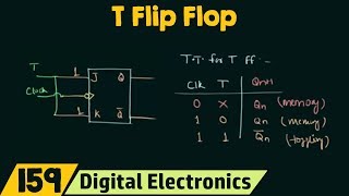 Introduction to T flip flop