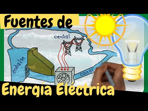 Vídeo: El Uso De Electricidad Atmosférica Y Otras Fuentes En El Pasado. Segunda Parte - Vista Alternativa