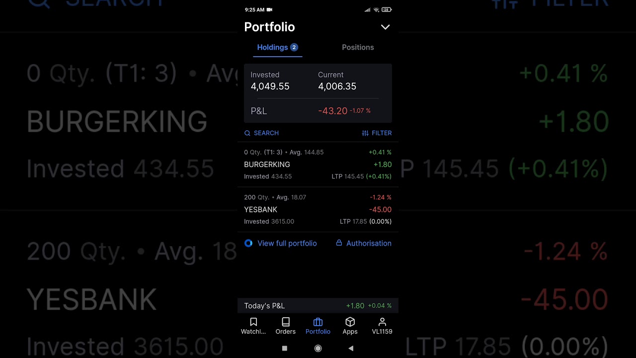 holding yes bank and burger King for long term now