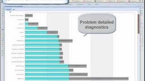 Monitis: 5 Important aspects of my IT Performance Control
