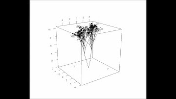 Three dimensional phylogenetic traitgram for two phenotypic characters