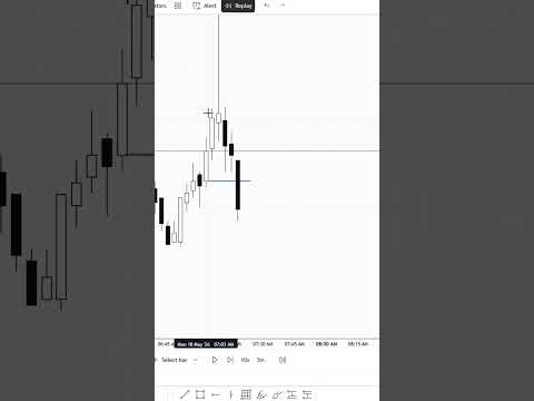 Using A CISD Entry Model For Trading