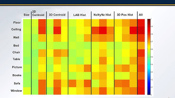 Semantic Labeling Leveraging Hierarchical Segmentation (WACV 2015)