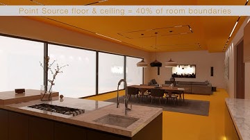 Line Source vs Point Source   Living Room Animations