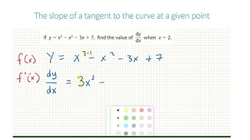 The slope of a tangent to the curve