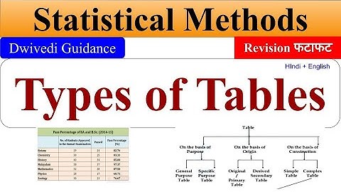 Types of Table, Simple and Complex, Manifold table, Original and Derivative table,Statistical method