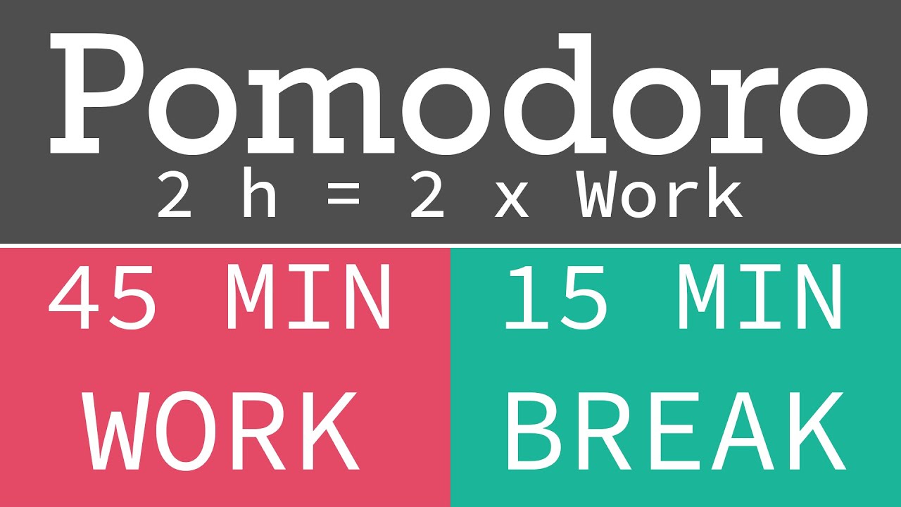 Pomodoro Technique  - Tekniği 4 H = 4 X Work 45 / 15