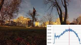 Forces in Slacklines 2 - Form of the Force-Curve