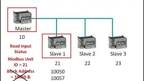 Mastering Modbus RS-485 network communication