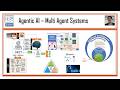 Part 3   IA Distribuée  SMA   Agentic AI - Use case Sentiment Analysis