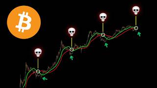 Historical Bitcoin Signal Returns: DEATH Cross...