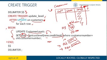 How to use Trigger in SQL [ English ]