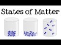 States of Matter: Exploring Solids, Liquids, and Gases