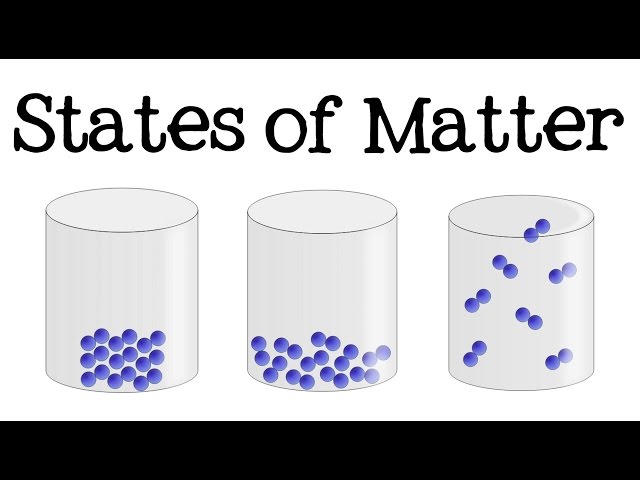 3 States of Matter for Kids (Solid, Liquid, Gas): Science for