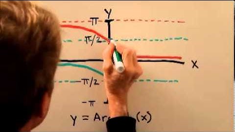 Arccotangent Dilemma