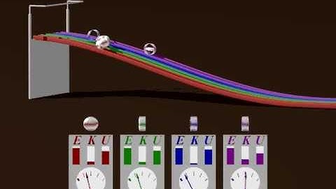 Moment of Inertia and Rolling Down a Ramp