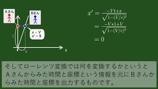 図式でわかろう！ローレンツ変換