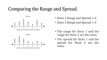 Comparing Dot Plots