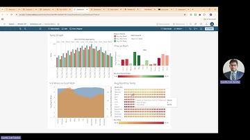 Weather Data Pipeline Engineering Project | Databricks & Tableau End-to-End Data Engineering