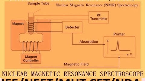 APPLICATION OF NUCLEAR MAGNETIC RESONANCE SPECTROSCOPE IN MEDICINE; CHEMICAL SHIFT FOR JEE&NEET - 2;
