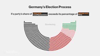 How Germany Votes: Everything You Need to Know