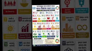 Sustainable Development Goals Explained in 15 Sec ⚡ SDGs 2030