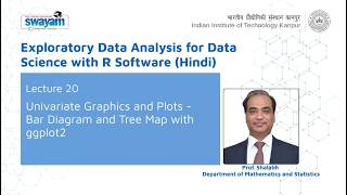 Lecture 20: Univariate Graphics and Plots - Bar Diagram and Tree Map with ggplot2