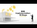 BIM Implementation Planning | Complete 10-Step Framework