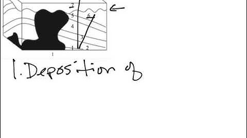 Historical Geology: Geologic Time, cross section2