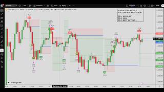 🔴LIVE GOLD/(XAU/USD) LIVE TRADING SIGNALS | FOLLOW YOUR RISK | SESSION #41