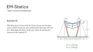 Frames and Machines Ex 10: Determine the force in guy cable AI and the pin reaction at support H.