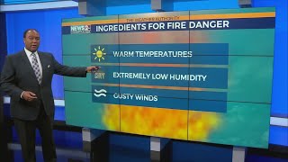 Difference between Fire Weather Watch and Red Flag Warning