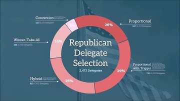 Prezi for Data Visualization #3: The multi-layered approach to understanding